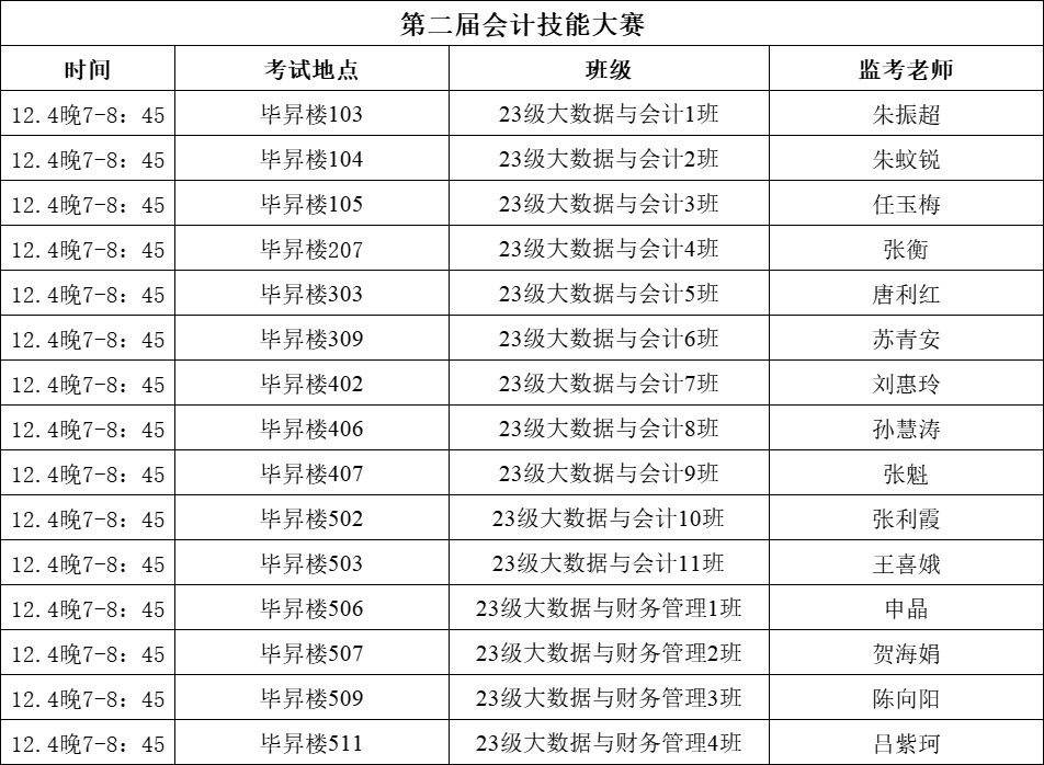 会计技能大比拼，数字经济育英才 —数字经济学院会计技能大赛圆满落幕