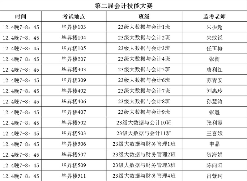 会计技能大比拼，数字经济育英才 —数字经济学院会计技能大赛圆满落幕